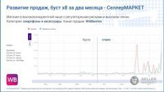 Феноменальный рост в категории смартфонов: как магазин увеличил оборот в 8 раз за 60 дней