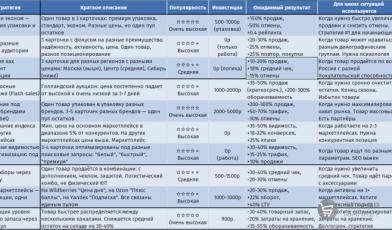 ТОП-10 стратегий продаж через управление единым пулом остатков: как едва ли не половина продавцов онлайн теряет деньги