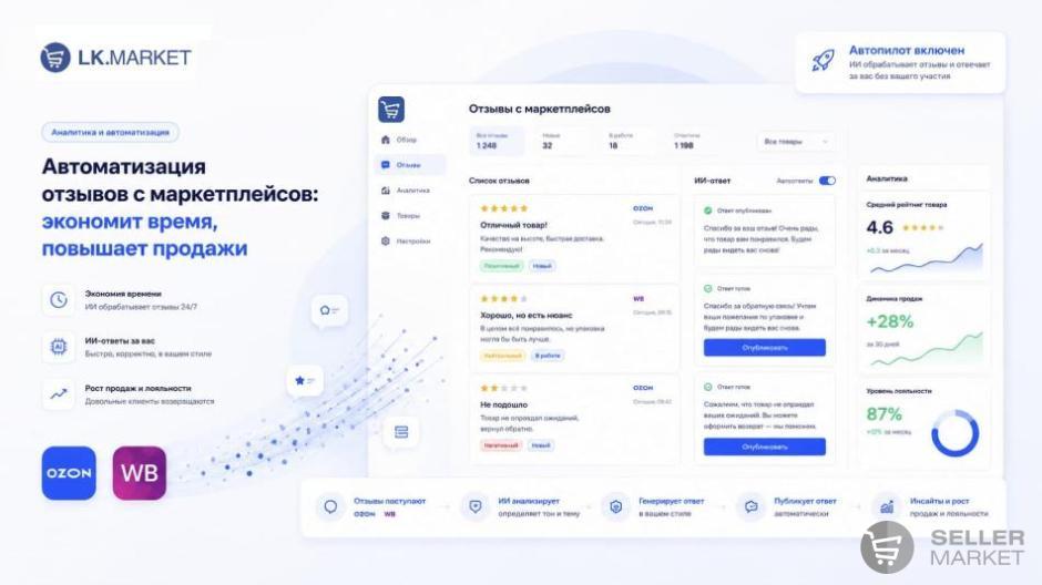 Автопилот по отзывам на Ozon и Wildberries: как вернуть до 15% выручки за счёт автоматизации обратной связи
